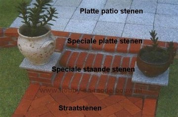 Bakstenen en straatkeien