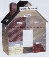 Magic Systems