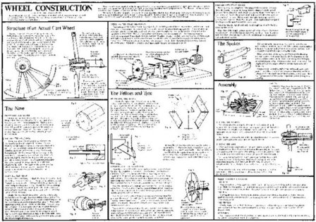 Wheel Construction Chart