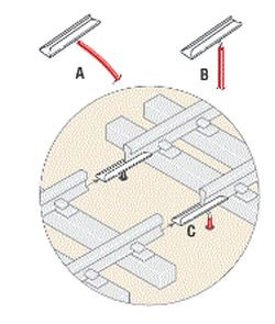 Raillassen; peco modelspoor; peco rails; peco wissels; spoor N; spoor HO; spoor G; spoor 1; spoor 0; spoor HOe; spoor On30; spo