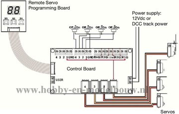 Smart-Switch-Servo-Systeem